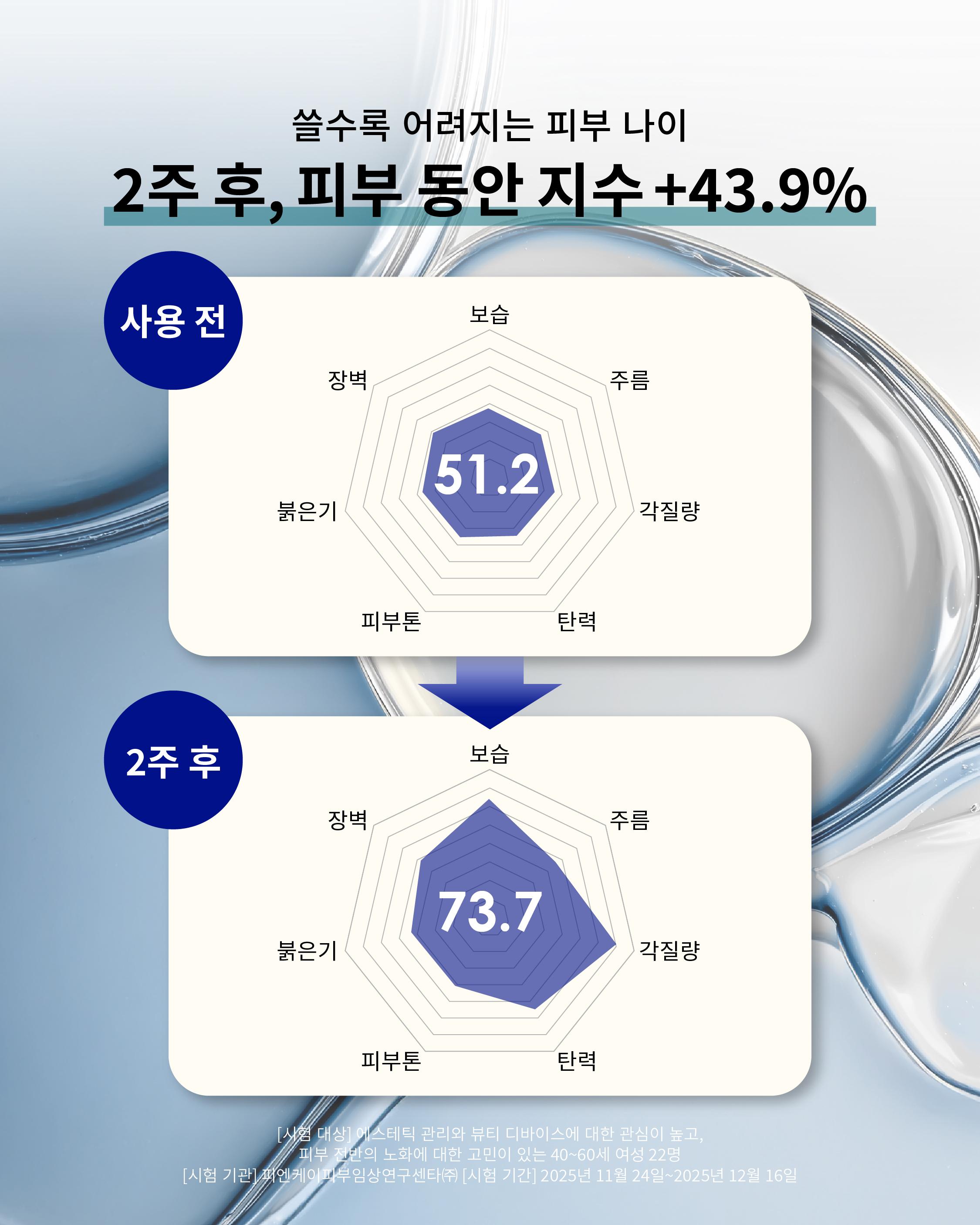 홀리추얼 블루 PDRN 더블 앰플 상세이미지 4